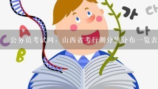 公务员考试网：山西省考行测分值分布一览表